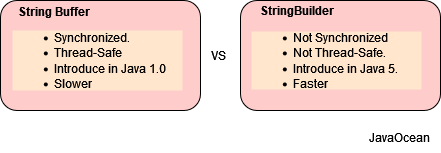 StringBuilder vs StringBuffer in java