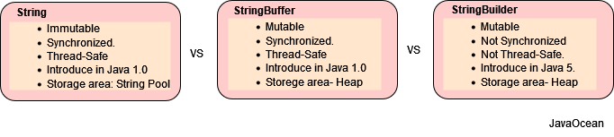 String vs StringBuilder vs StringBuffer in java