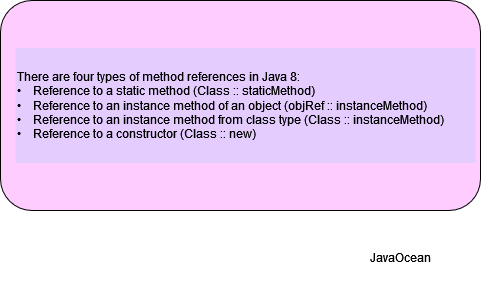 Method Reference in java 8