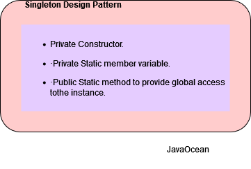 Singleton design Pattern in Java
