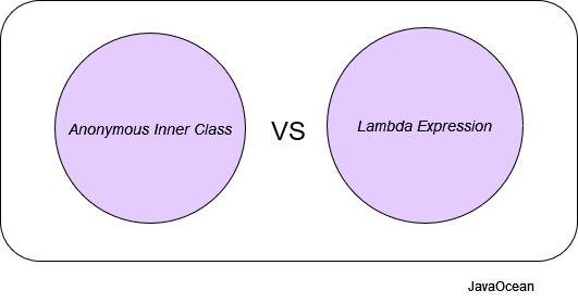 Anonymous Inner Class vs Lambda Expression
