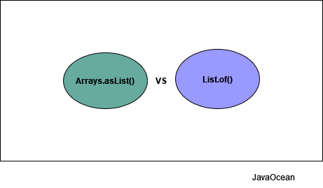 Arrays.asList vs List.of